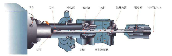 内孔表面粗糙度值高怎么办？